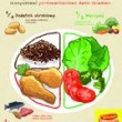 Zbilansowany obiad od ręki