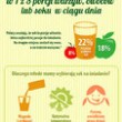 Rodzinne menu śniadaniowe