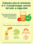 Rodzinne menu śniadaniowe