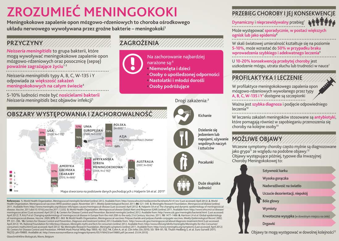٩(͡๏̯͡๏)۶ Bakteryjne zapalenie opon mózgowych, jak sobie radzić z wrogiem: meningokoki, pneumokoki i Haemophilus influenzae typu B (HiB).
