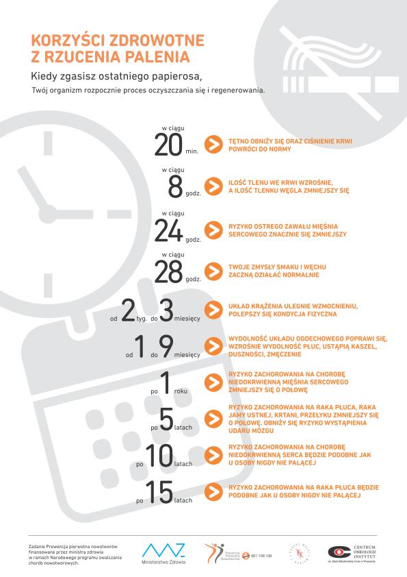INFOGRAFIKA_KORZYSCI_rzucenia_palenia_01