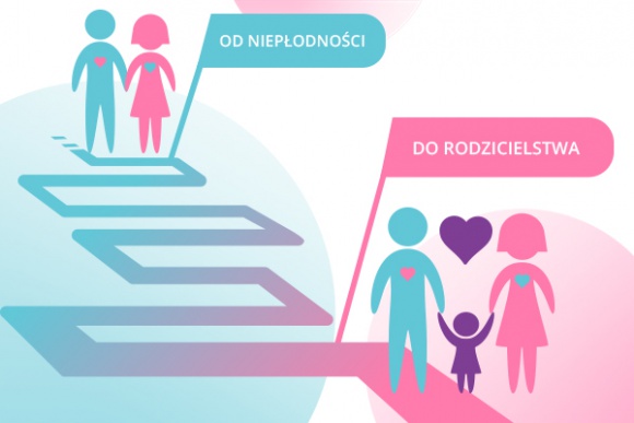 W Katowicach ruszają bezpłatne warsztaty - Od niepłodności do rodzicielstwa Zdrowie, LIFESTYLE - Rozpoczyna się cykl bezpłatnych warsztatów „Od niepłodności do rodzicielstwa” dedykowanych osobom starającym się o dziecko. Pierwsze spotkanie poprowadzą lekarze, specjaliści leczenia niepłodności.