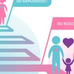 W Katowicach ruszają bezpłatne warsztaty – Od niepłodności do rodzicielstwa