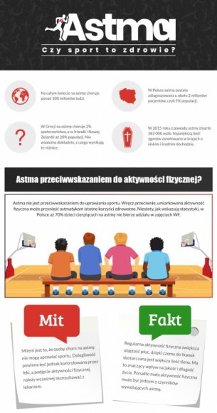 Astma - czy jest przeciwwskazaniem do uprawiania sportu? Zdrowie, LIFESTYLE - Czy Astma stanowi przeciwwskazanie do uprawiania sportu?