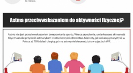 Astma – czy jest przeciwwskazaniem do uprawiania sportu?