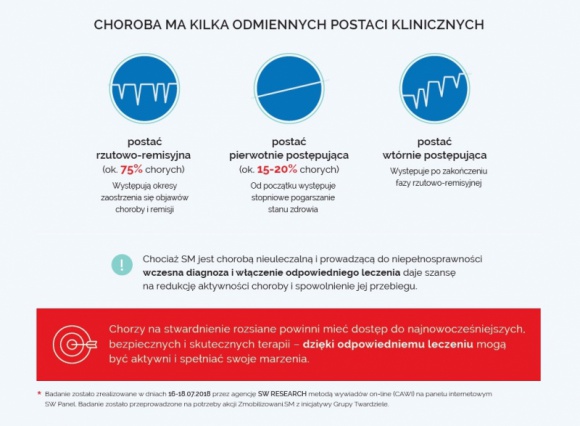Stwardnienie rozsiane (SM) – co wiemy o tej chorobie? Fakty i mity! Zdrowie, LIFESTYLE - Nasz mózg to centrum dowodzenia całym ciałem. Zbudowany jest z miliardów komórek nerwowych, które tworzą wielką sieć połączeń. Komórki nerwowe w mózgu i rdzeniu kręgowym kontaktują się między sobą, a wraz z nerwami znajdującymi się w oczach, tworzą ośrodkowy układ nerwowy