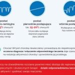 Stwardnienie rozsiane (SM) – co wiemy o tej chorobie? Fakty i mity!