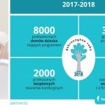 Światowy Dzień Zdrowia – co jedzą Polacy?