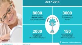 Światowy Dzień Zdrowia – co jedzą Polacy?