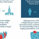 Powrót na studia i zdrowe oczy