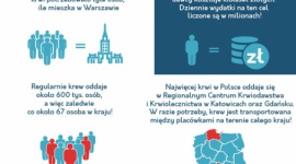 Powrót na studia i zdrowe oczy