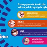 Smog atakuje, a my się nie badamy