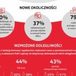 Czas liczy się w wykrywaniu nie tylko koronawirusa