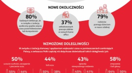 Czas liczy się w wykrywaniu nie tylko koronawirusa Zdrowie, LIFESTYLE - Od kilku tygodni tematem dominującym w mediach jest koronawirus i walka z nim. Nie ma w tym nic dziwnego – pandemia jest ogromnym wyzwaniem, z którym mierzy się służba zdrowia, ale i każdy z nas. SARS-CoV-2 nie sprawił jednak, że pozostałe choroby przestały być groźne.