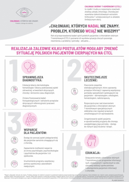 Chłoniaki, których NADAL nie znamy. Problem, którego WCIĄŻ nie widzimy” Zdrowie, LIFESTYLE - „Chłoniaki, których nadal nie znamy. Problem, którego wciąż nie widzimy” – czyli rok po raporcie dot. sytuacji pacjentów z chłoniakiem skórnym T-komórkowym (CTCL).