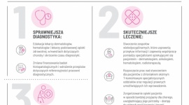 Chłoniaki, których NADAL nie znamy. Problem, którego WCIĄŻ nie widzimy”
