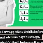 Mammobus przyjedzie do Galerii Zaspa
