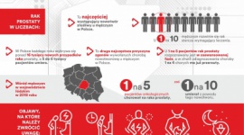 Rak prostaty – podstępny nowotwór!
