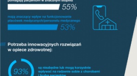 Czy jesteśmy gotowi na cyfrową rewolucję w zdrowiu? Zdrowie, LIFESTYLE - Zrównoważony rozwój: zdrowie i medycyna