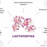 Problemy z cholesterolem u bliskich – jak możemy pomóc?