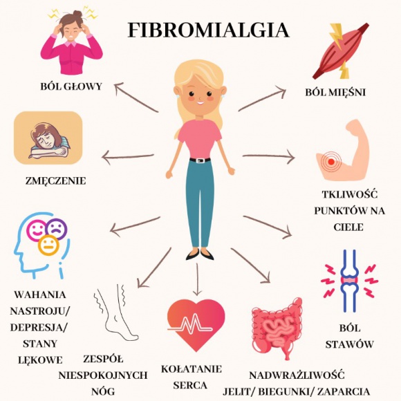 Fibromialgia – choroba, o której należy głośno mówić Zdrowie, LIFESTYLE - Ciągłe zmęczenie, ból mięśni i stawów, problemy ze snem – te dolegliwości mogą świadczyć o rzadkiej chorobie, trudnej do zdiagnozowania.