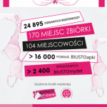 woj. łódzkie – 4 lutego Światowy Dzień Walki z Rakiem Piersi