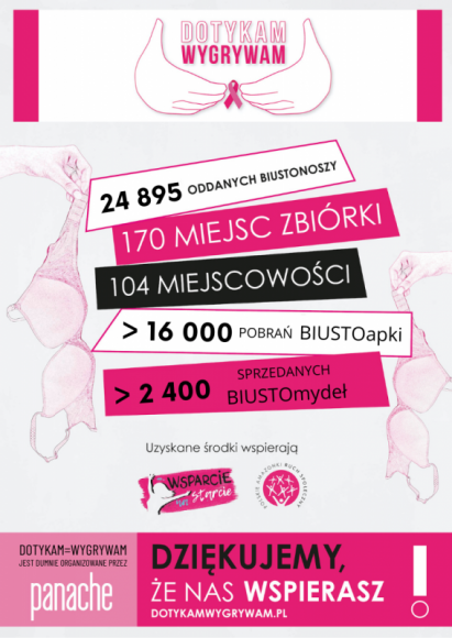woj. łódzkie – 4 lutego Światowy Dzień Walki z Rakiem Piersi